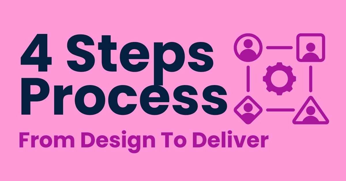 How Freewebing’s 4-Step Process Delivers Your Website